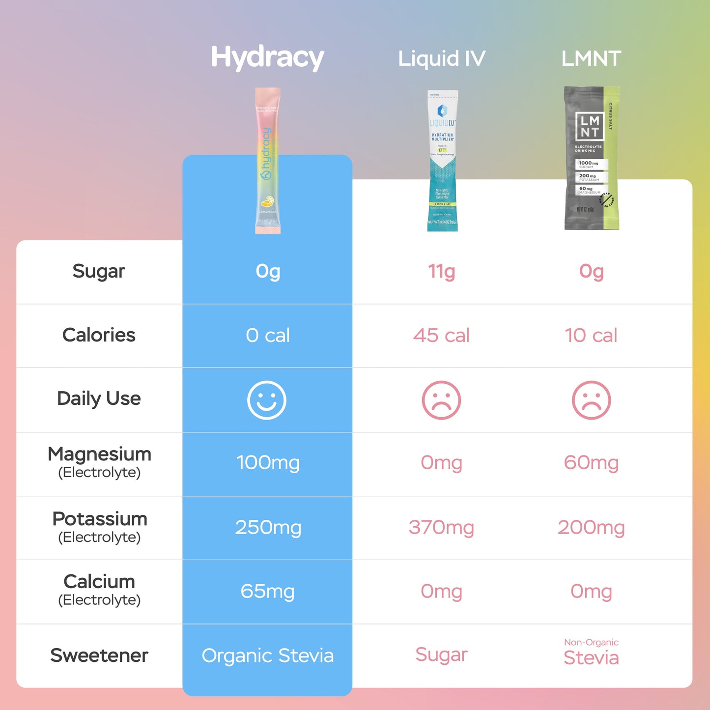 Hydracy Essential Daily Electrolyte Stick Packs (30 Count) - Lemon Bar